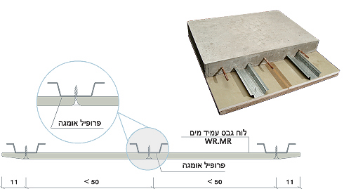 בנייה בגבס